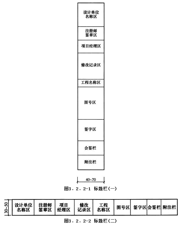 3.2.2，插图 1