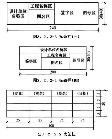 3.2.2，插图 2
