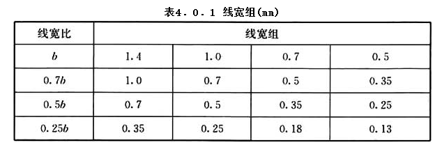 4.0.1，插图 1