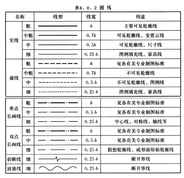 4.0.2，插图 1