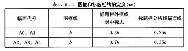 4.0.4，插图 1