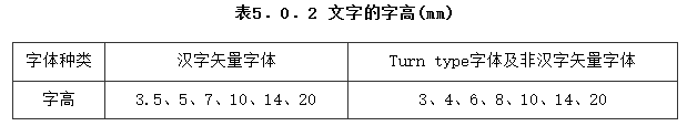 5.0.2，插图 1