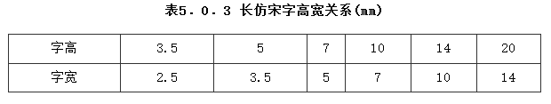5.0.3，插图 1