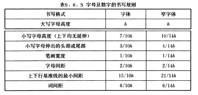 5.0.5，插图 1