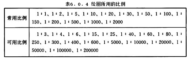 6.0.4，插图 1
