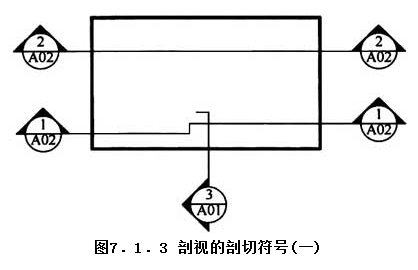 7.1.3，插图 1