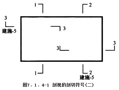 7.1.4，插图 1