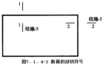 7.1.4，插图 2