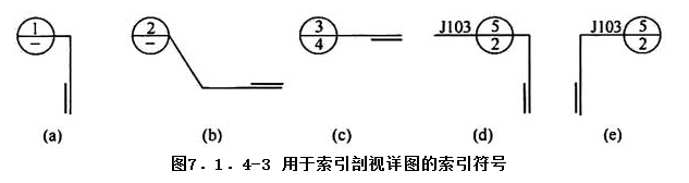 7.1.4，插图 3