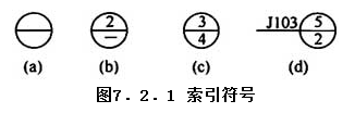 7.2.1，插图 1