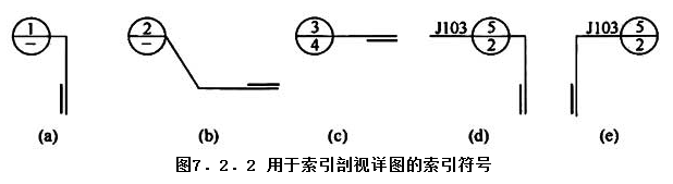 7.2.2，插图 1