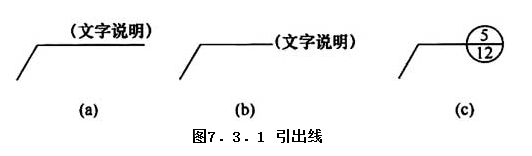 7.3.1，插图 1
