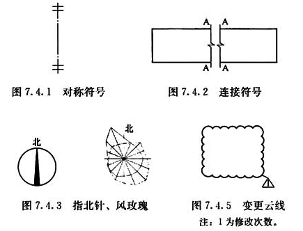 7.4.1，插图 1