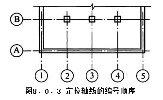 8.0.3，插图 1
