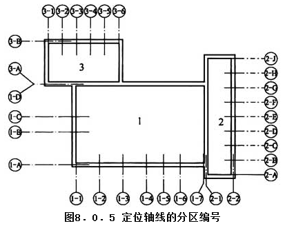 8.0.5，插图 1