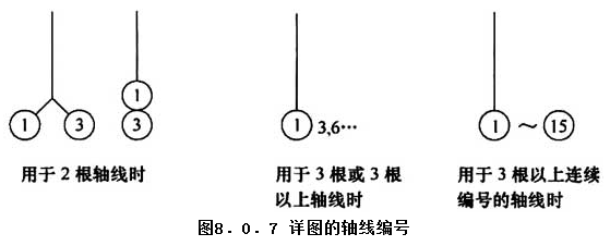 8.0.7，插图 1