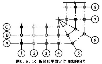 8.0.10，插图 1