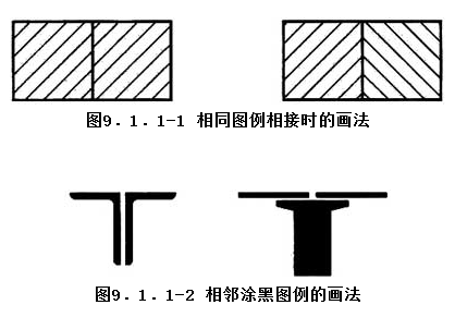9.1.1，插图 1