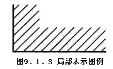 9.1.3，插图 1