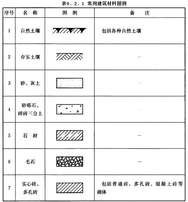 9.2.1，插图 1