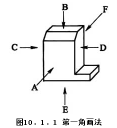 10.1.1，插图 1