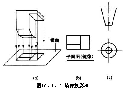 10.1.2，插图 1