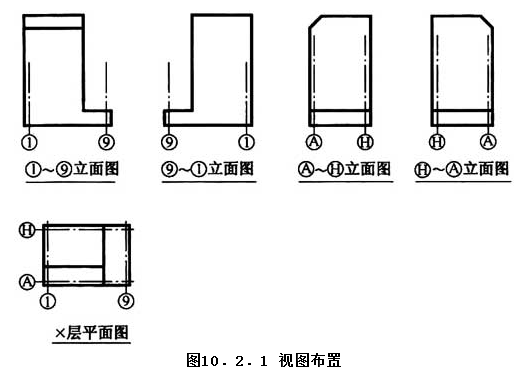 10.2.1，插图 1