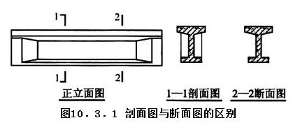 10.3.1，插图 1