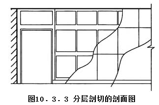 10.3.3，插图 1