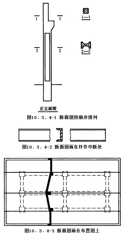 10.3.4，插图 1