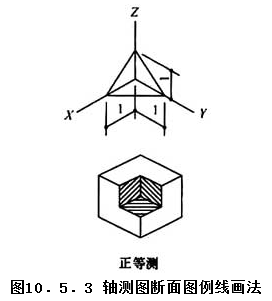10.5.3，插图 1