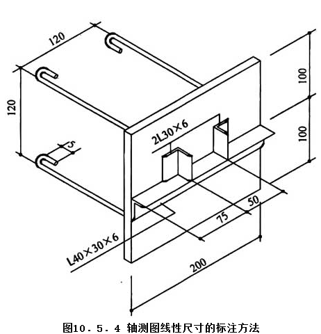 10.5.4，插图 1