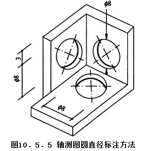 10.5.5，插图 1
