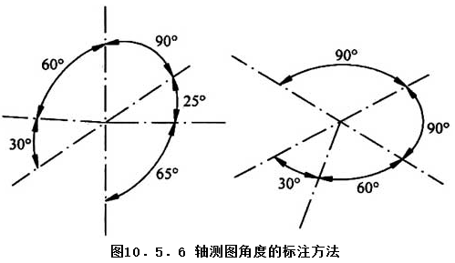 10.5.6，插图 1