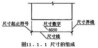 11.1.1，插图 1