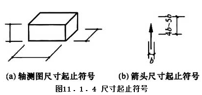 11.1.4，插图 1
