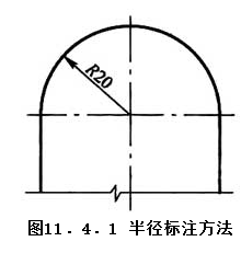 11.4.1，插图 1