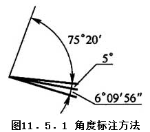 11.5.1，插图 1