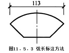 11.5.3，插图 1
