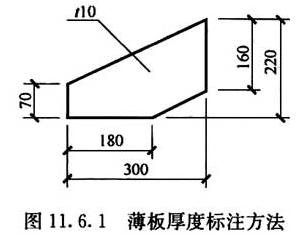 11.6.1，插图 1
