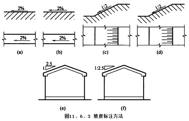 11.6.3，插图 1