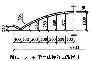 11.6.4，插图 1