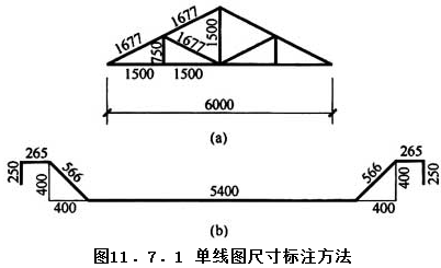 11.7.1，插图 1
