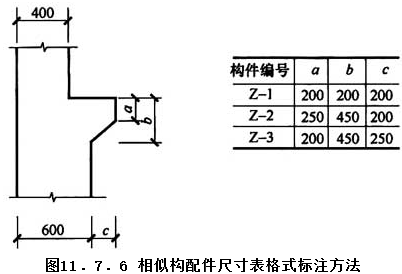 11.7.6，插图 1