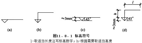 11.8.1，插图 1