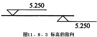 11.8.3，插图 1
