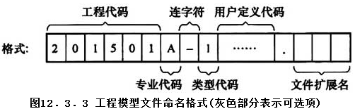 12.3.3，插图 1