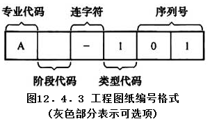 12.4.3，插图 1