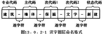 13.0.2，插图 1