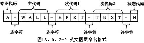 13.0.2，插图 2